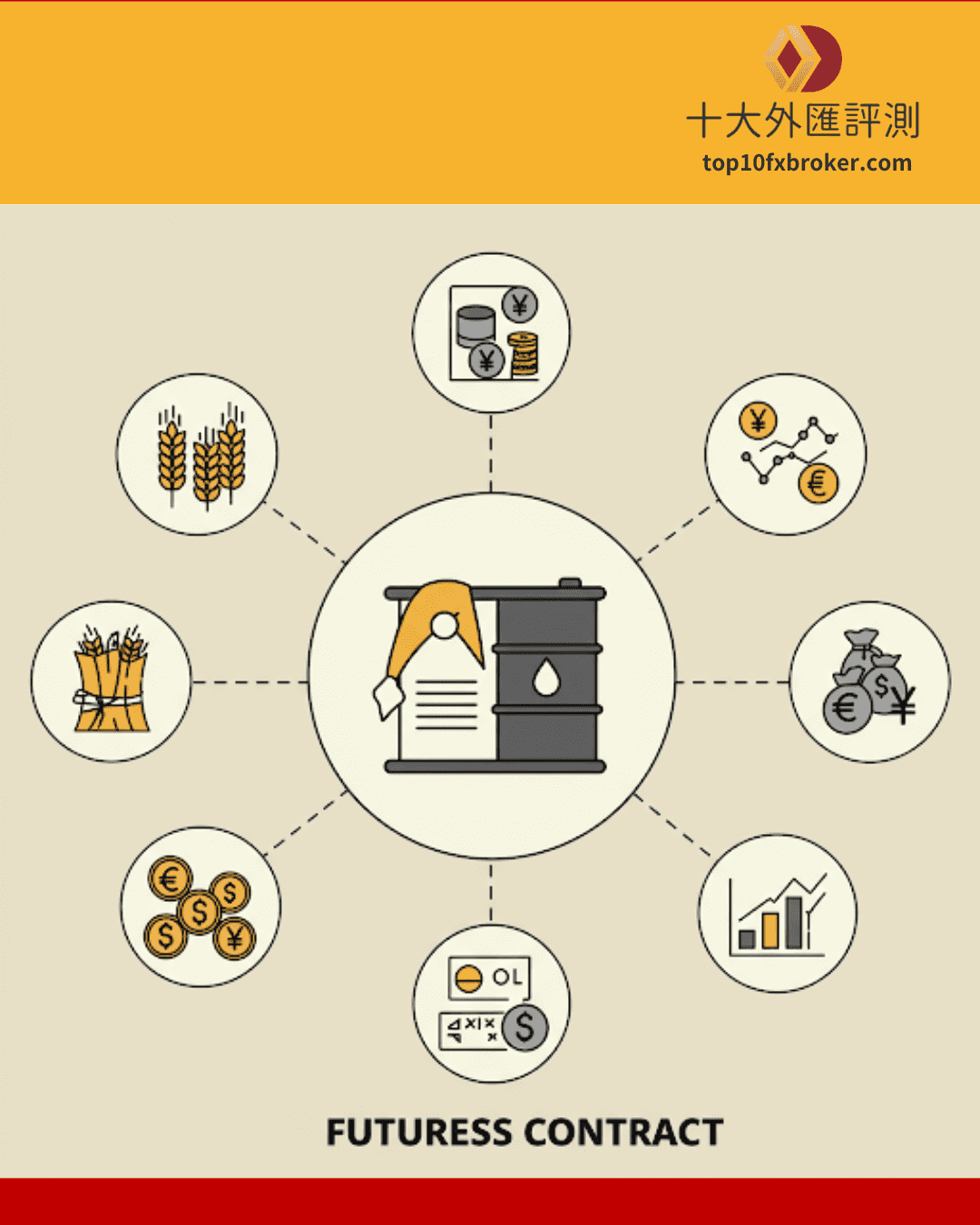 期貨玩法示意圖（12）