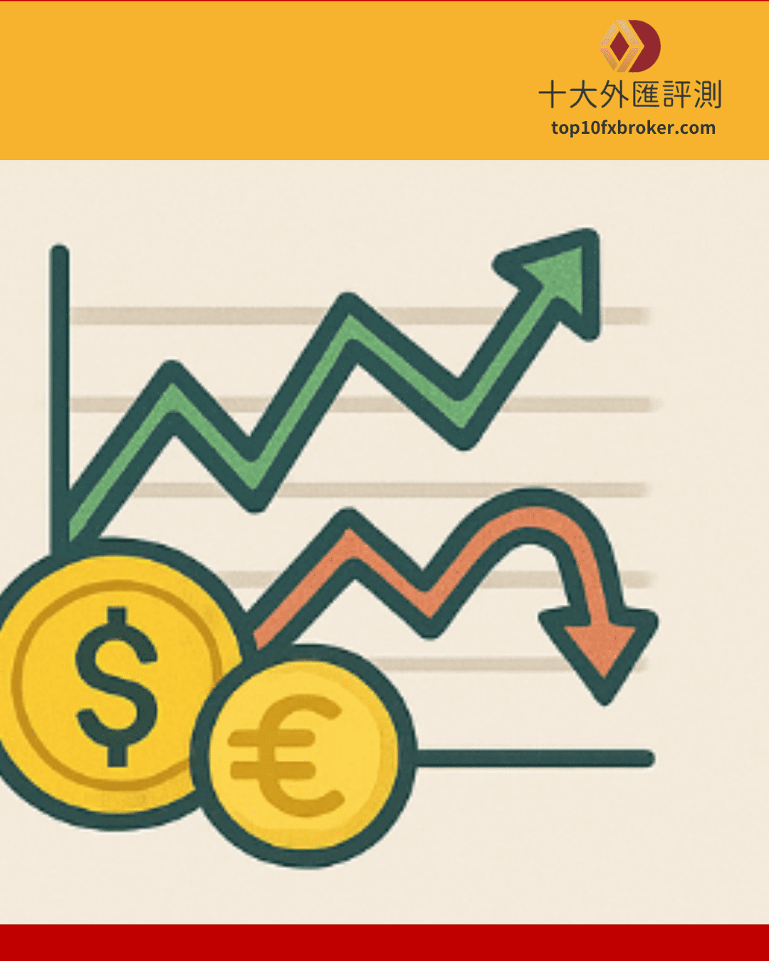 外匯交易示意圖（6）