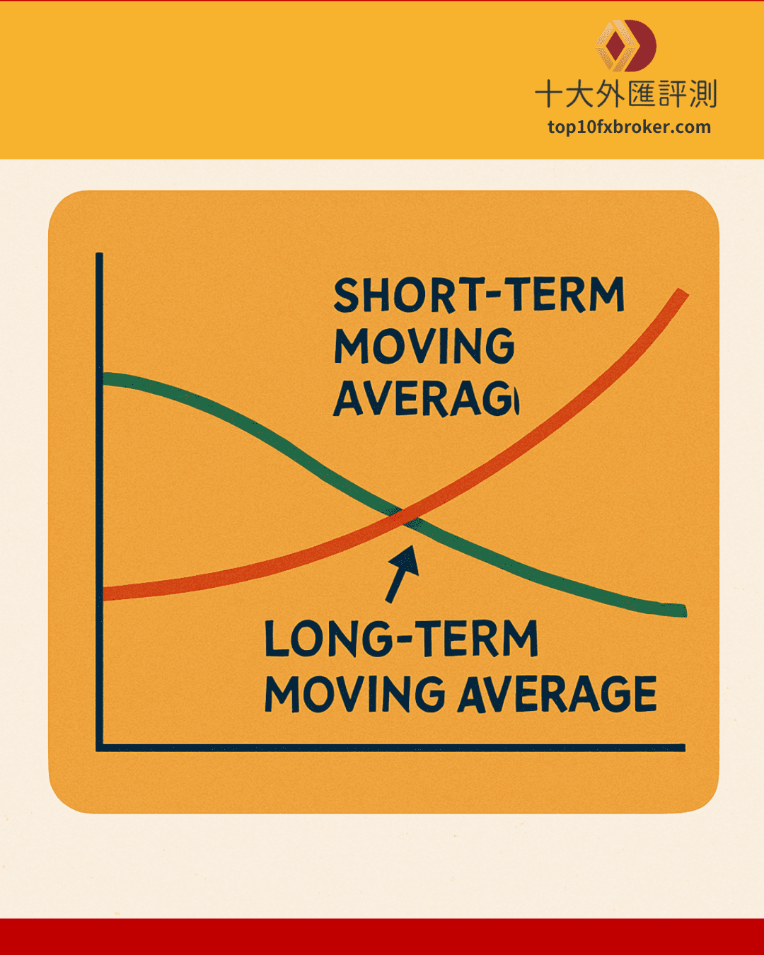 黃金交叉示意圖（3）