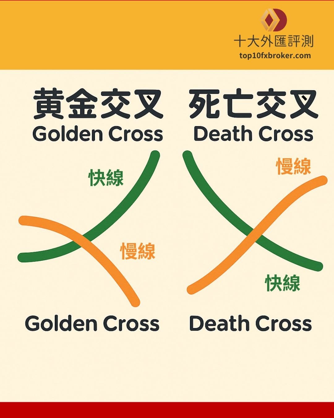 KD 黃金交叉、死亡交叉