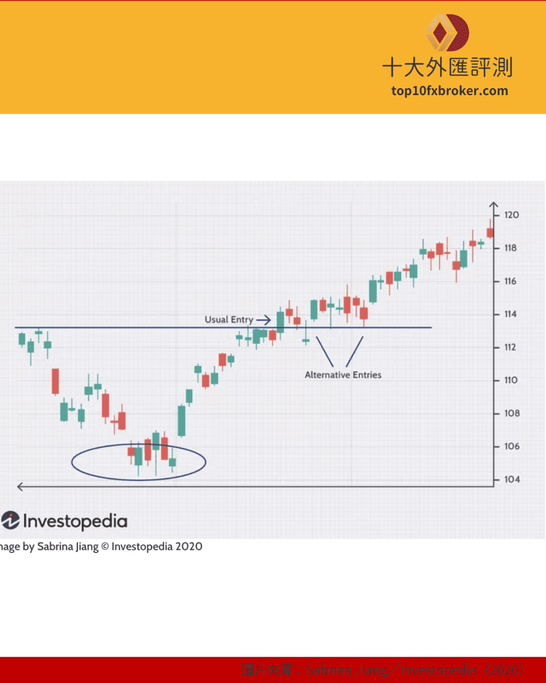 頸線怎麼看示意圖（4）