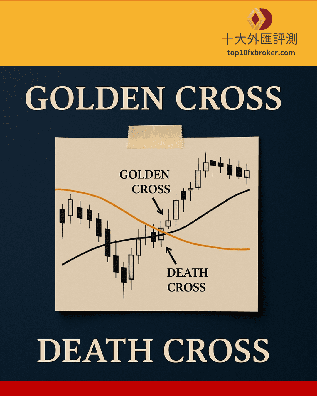 黃金交叉示意圖（4）
