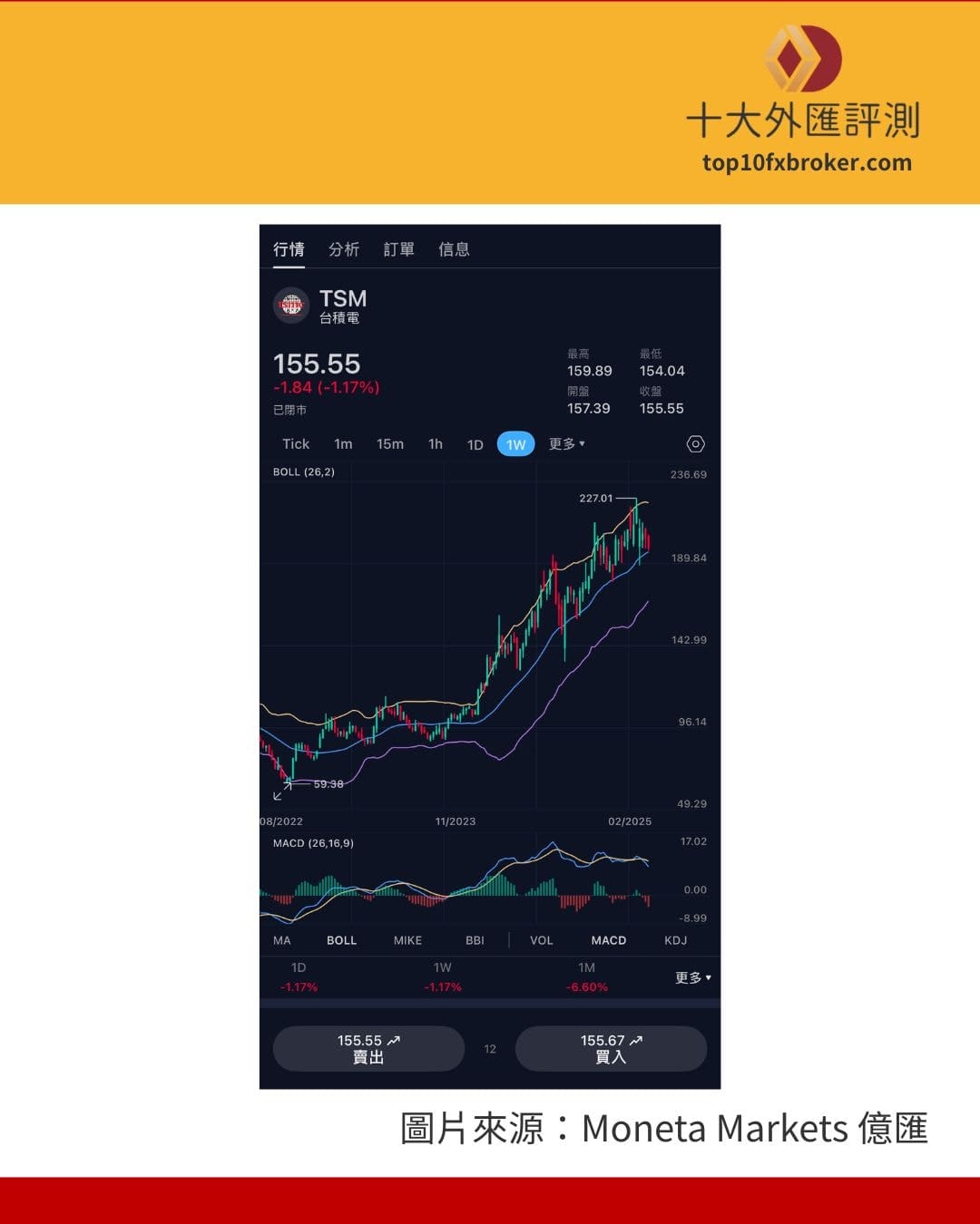 布林軌道中軸就是20MA