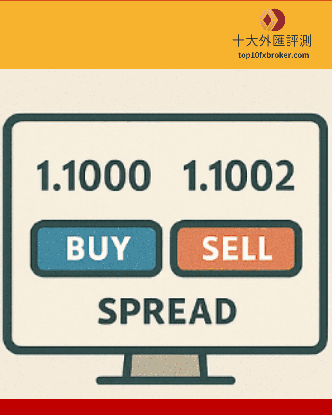 外匯交易示意圖（8）