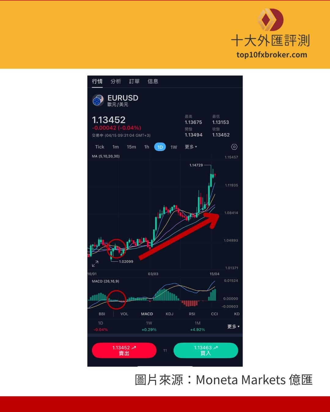 均線黃金交叉搭配MACD