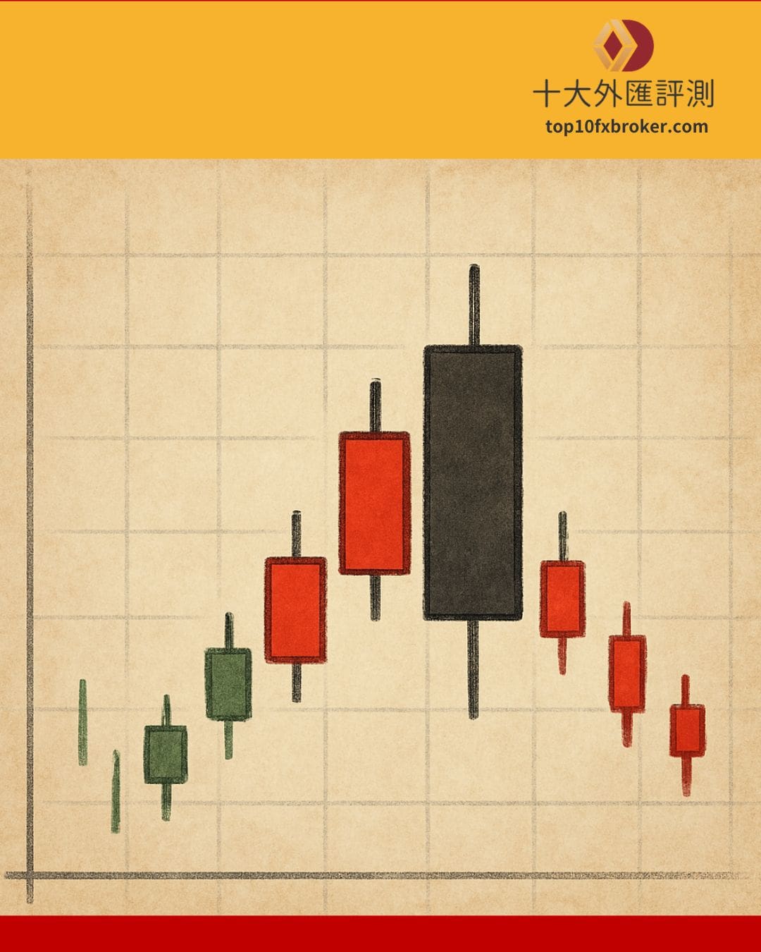 空頭吞噬則是黑K反咬紅K