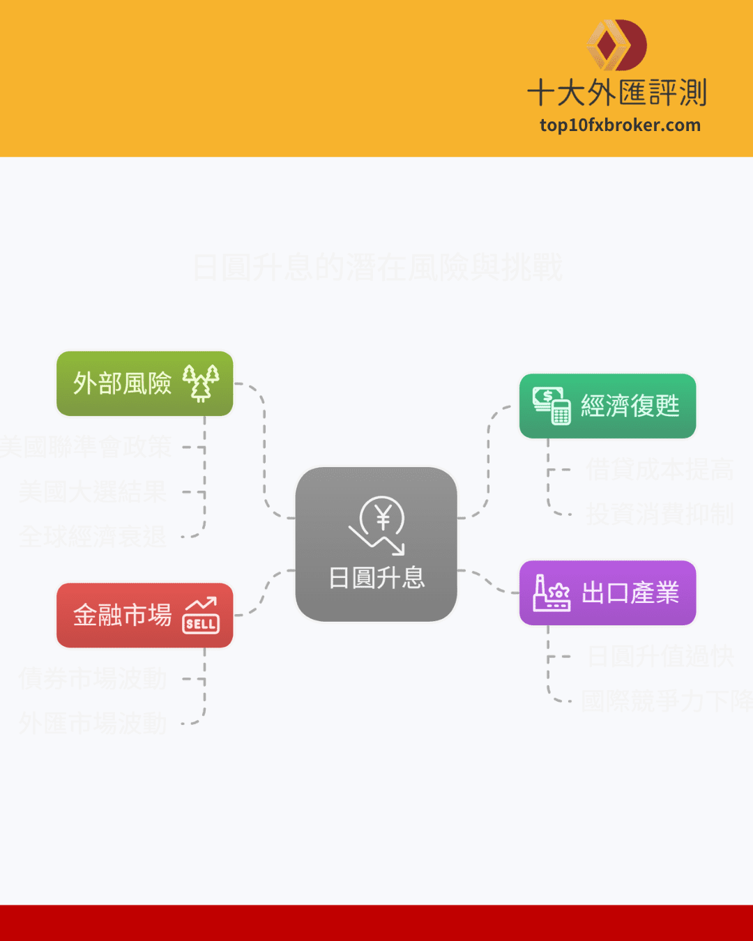 日圓升息的風險