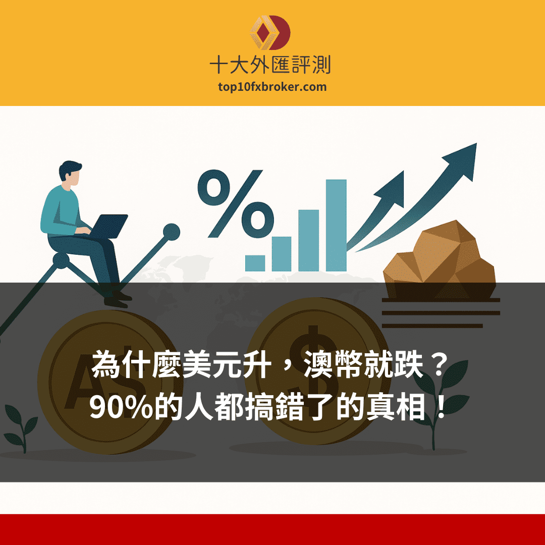 美元澳幣關係示意圖