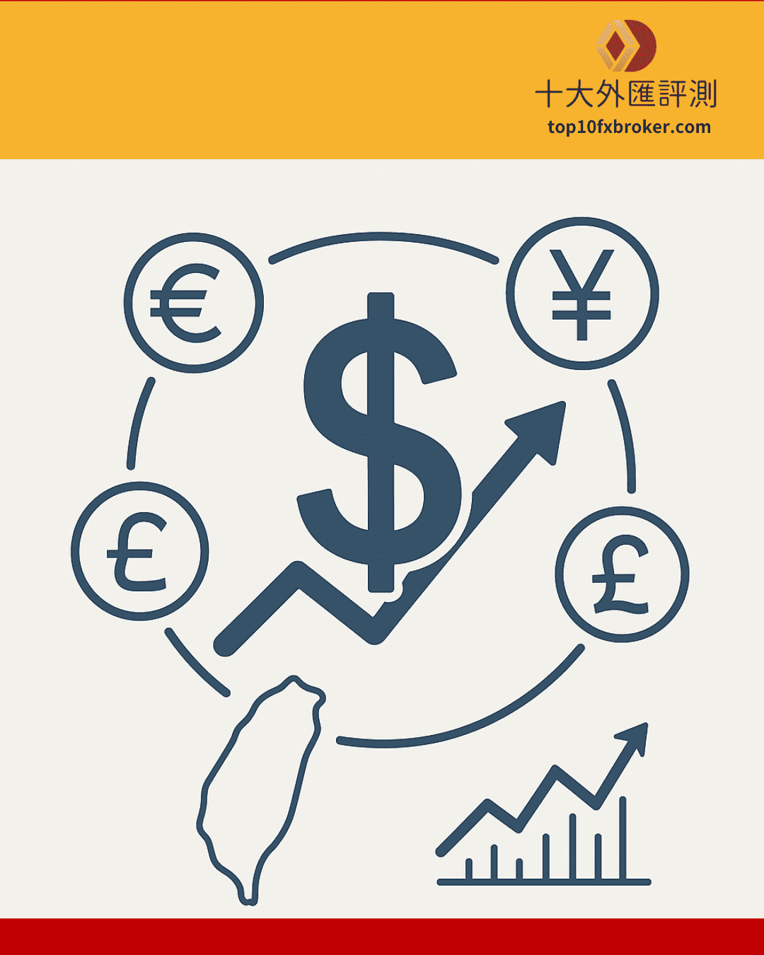 美元指數 台股示意圖（2）