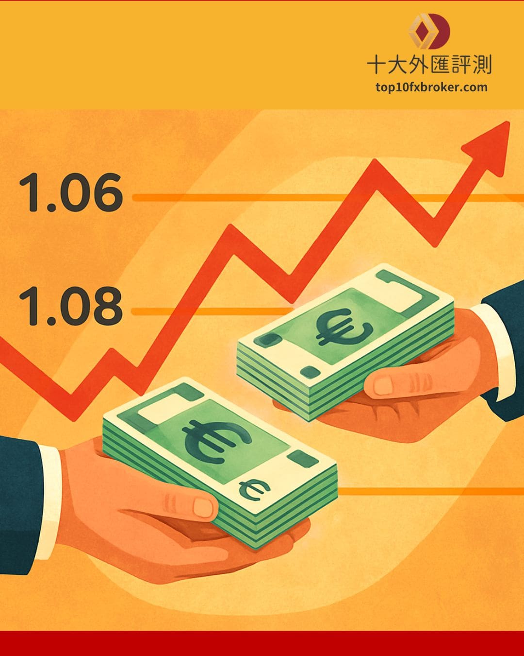 歐元技術面回檔