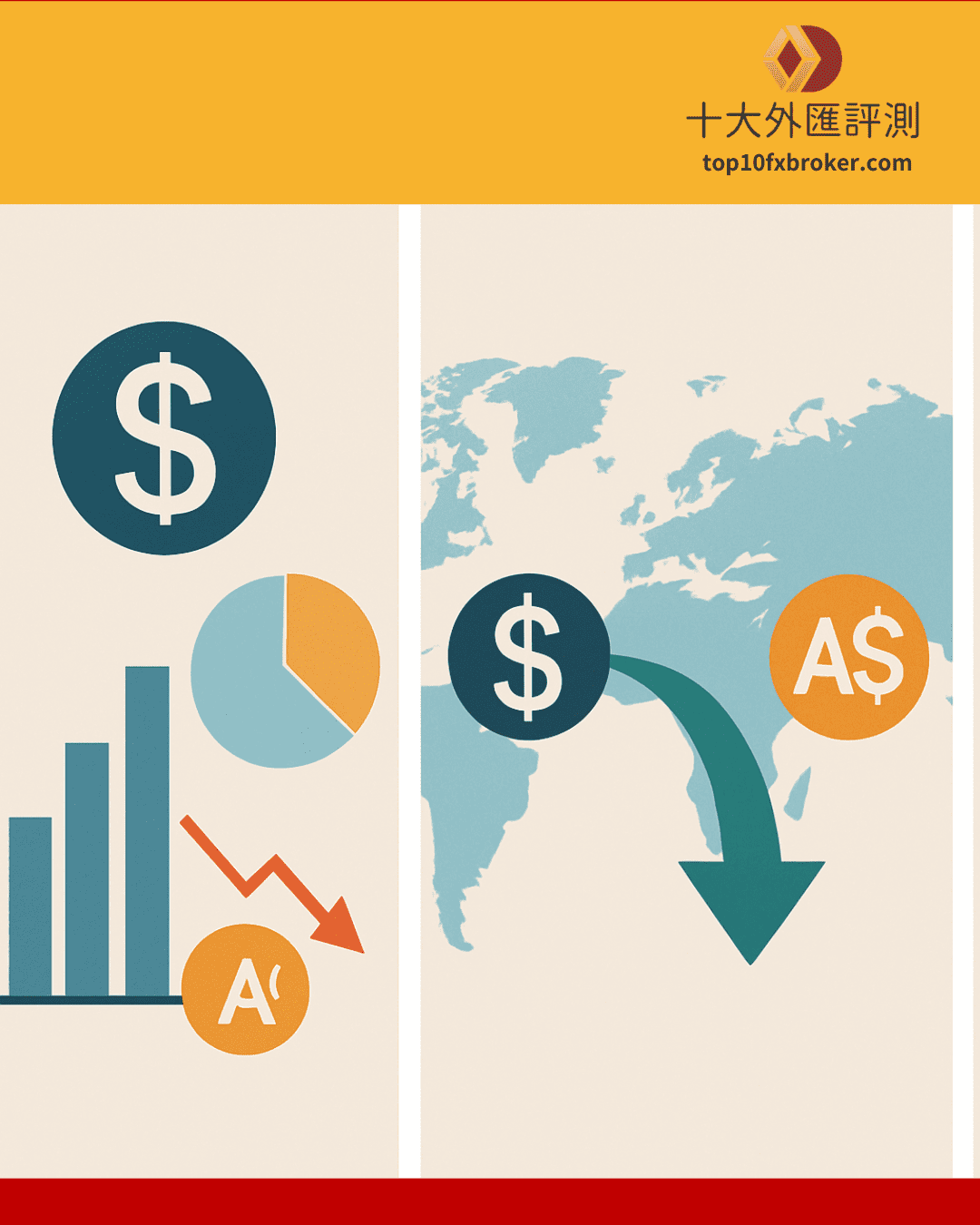 美元澳幣關係示意圖（2）