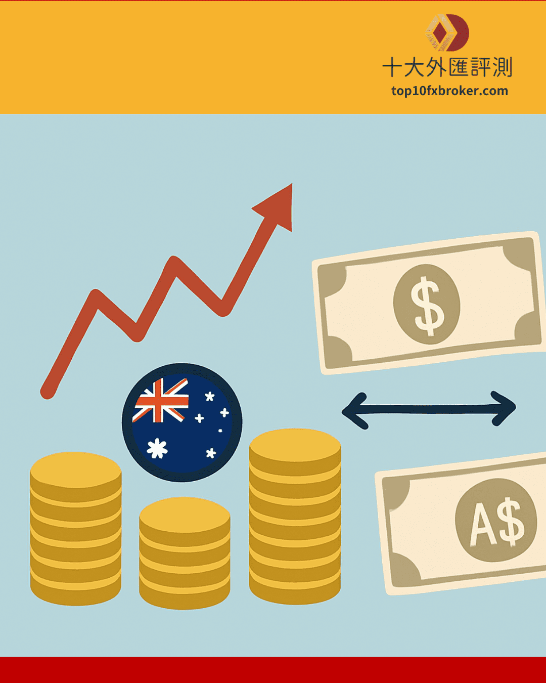 澳幣換美元好嗎示意圖（3）