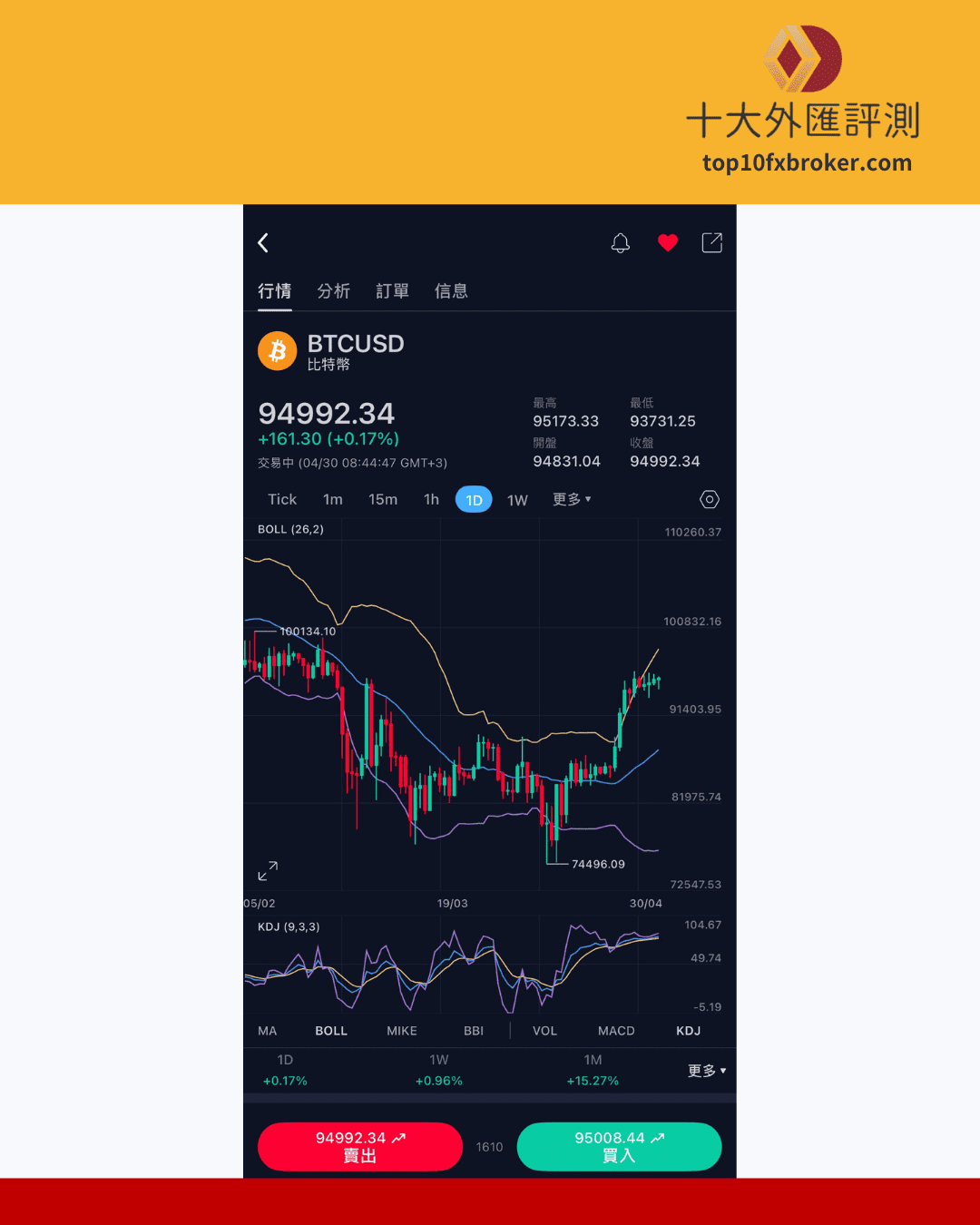 Moneta Markets 億匯提供的比特幣交易