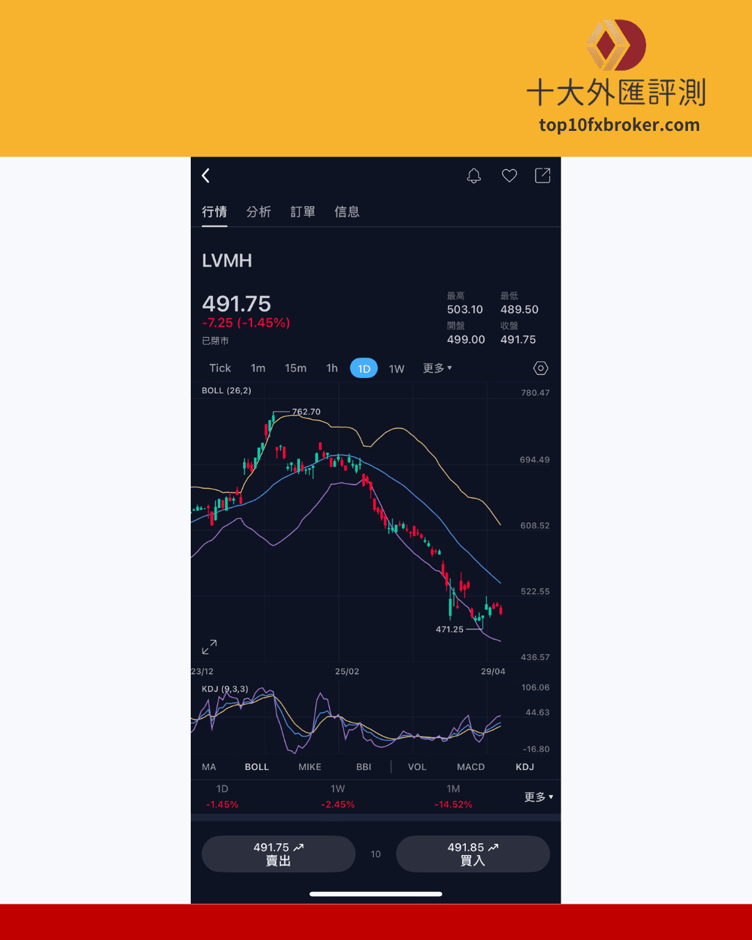 Moneta Markets 億匯提供的歐洲股票商品