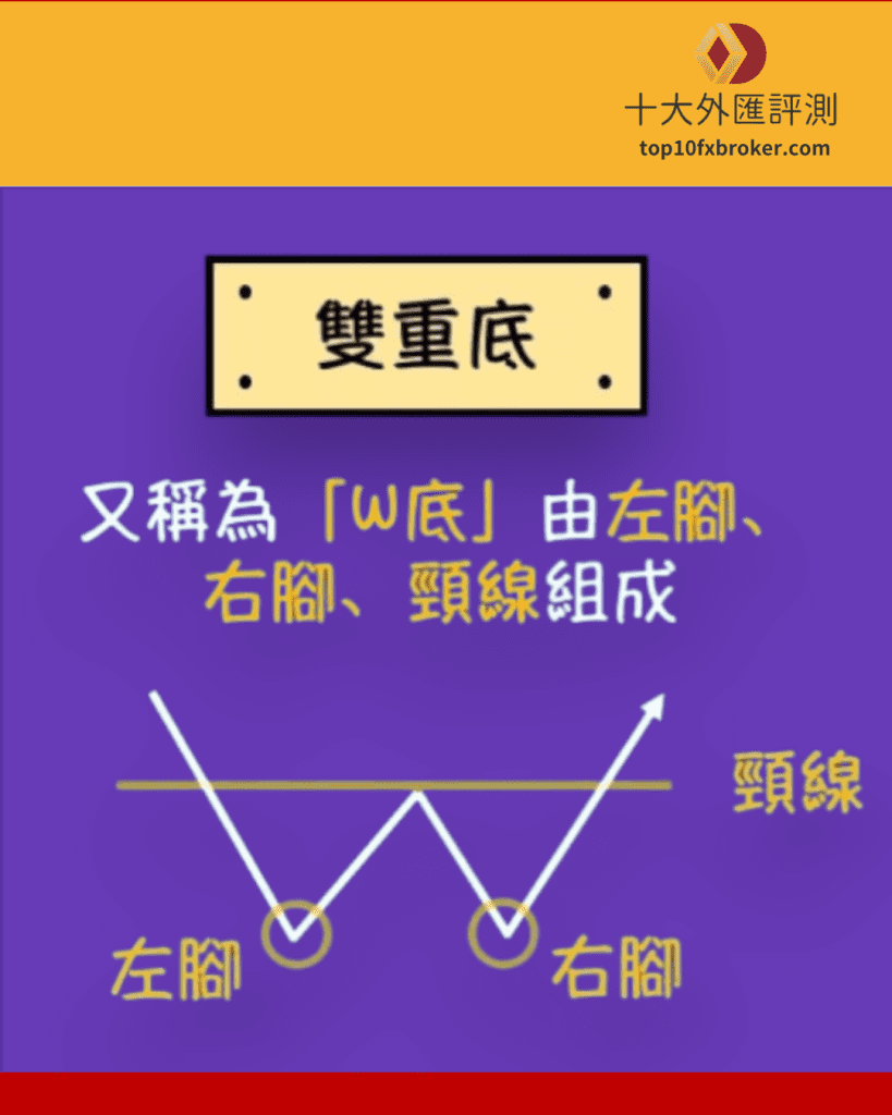 底部型態示意圖（2）