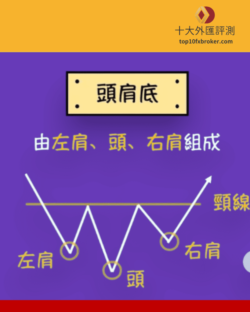 底部型態示意圖（3）