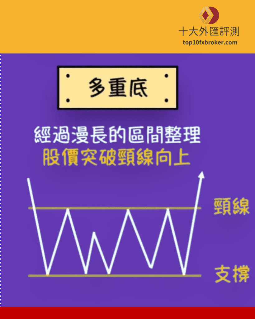 底部型態示意圖（4）