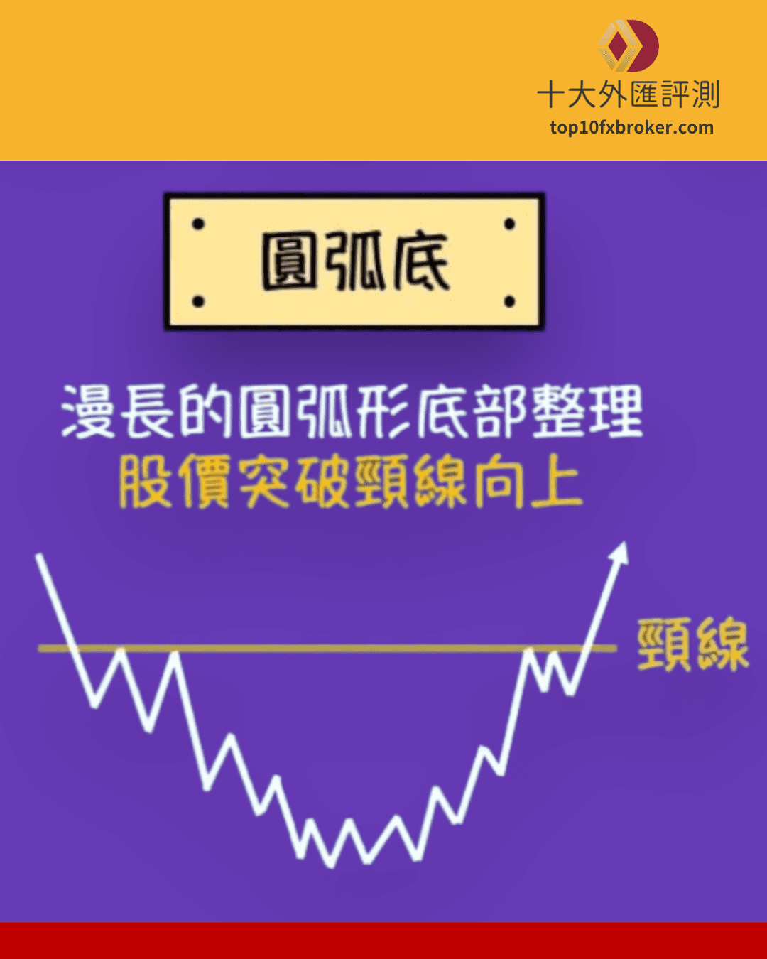 底部型態示意圖（5）