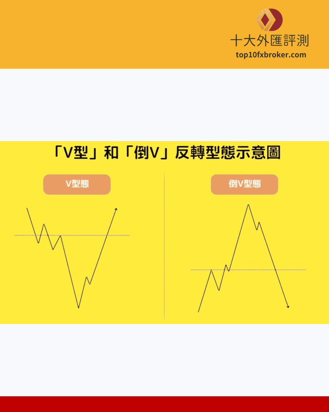 底部型態示意圖（6）