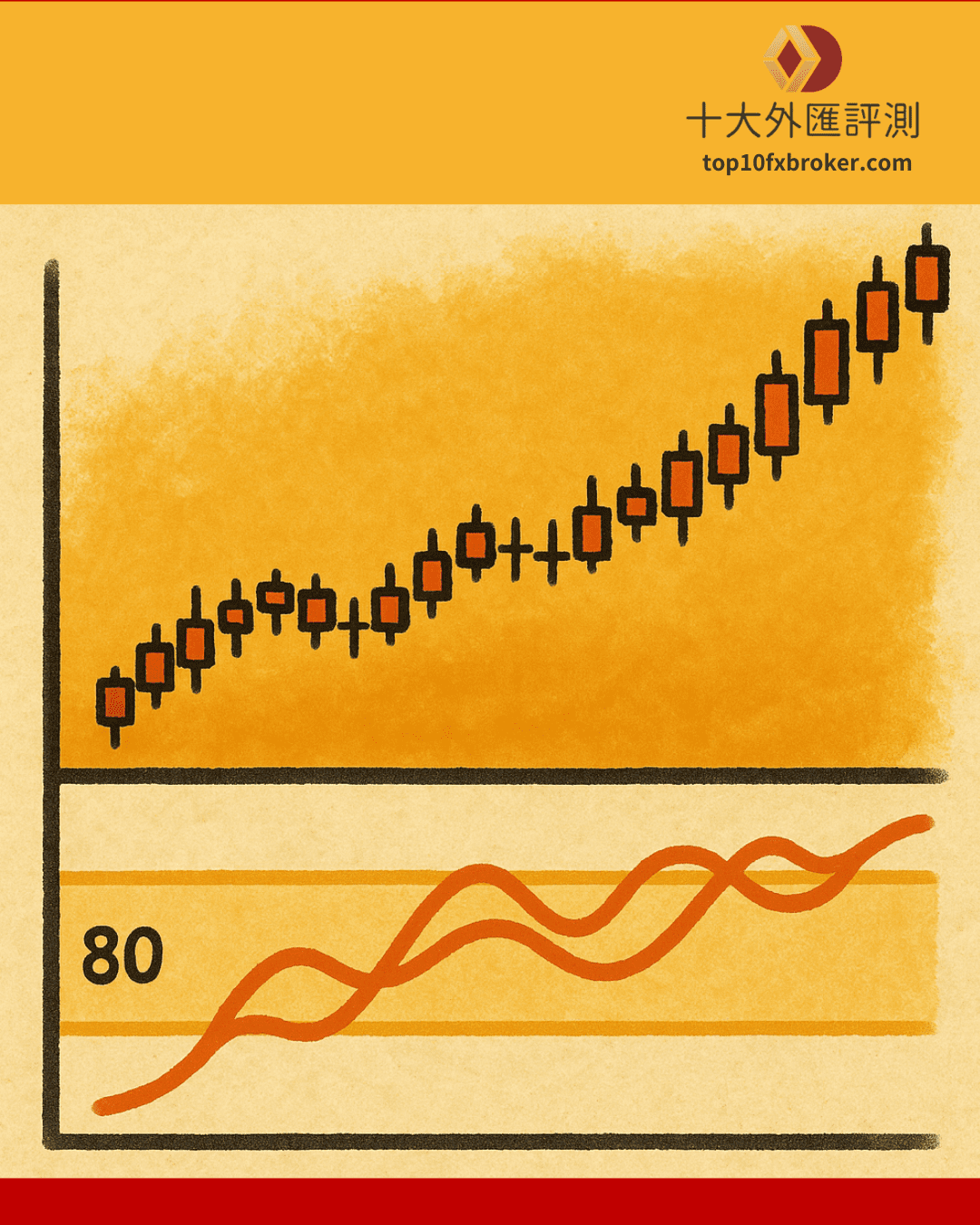 KD指標黃金交叉