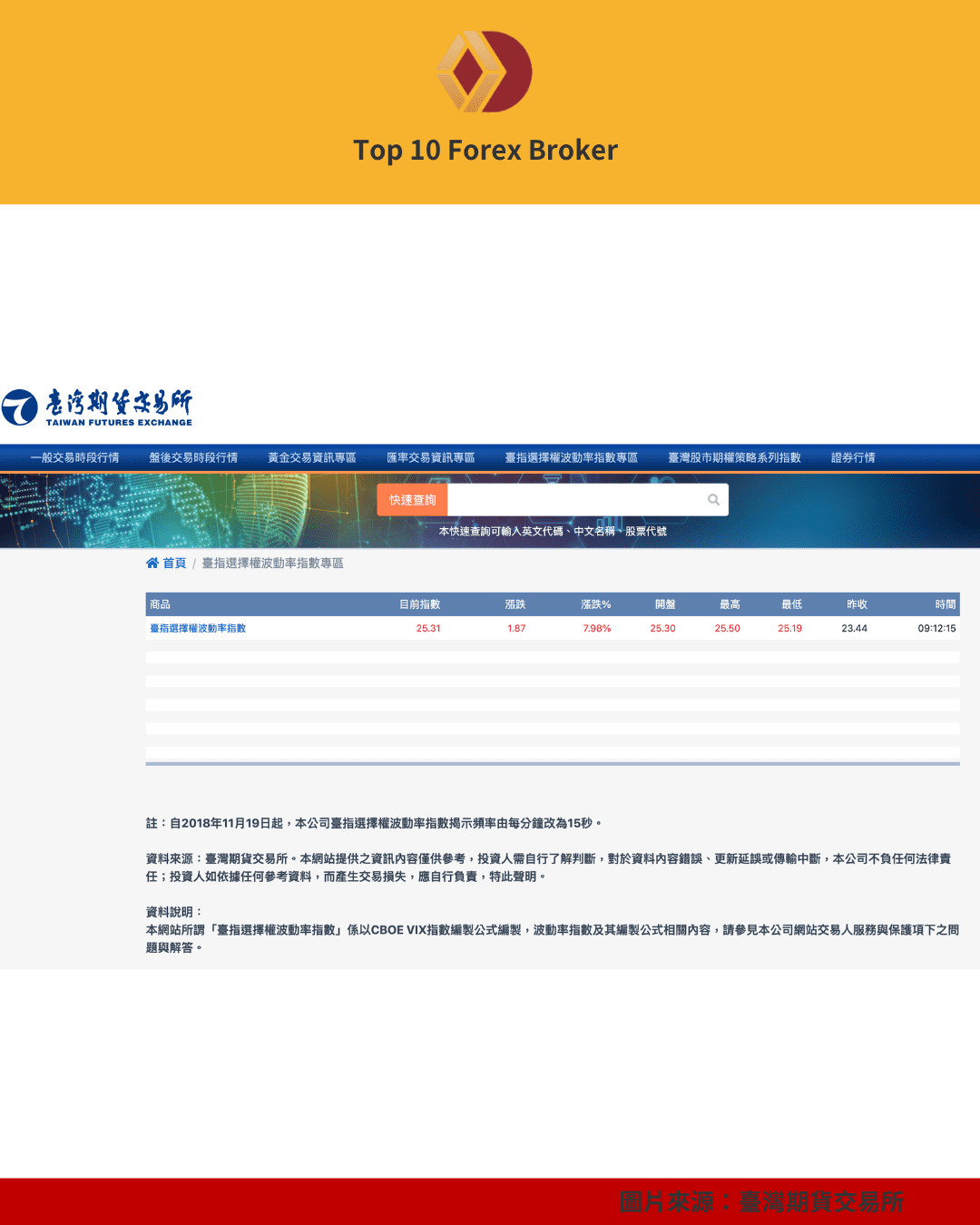 臺灣期貨交易所臺指選擇權波動率指數即時報價畫面