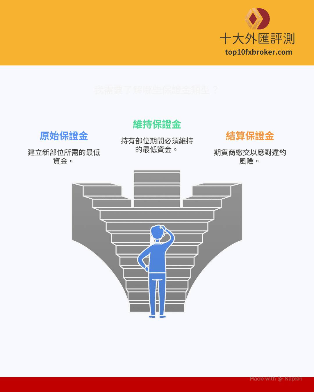 三種保證金類型