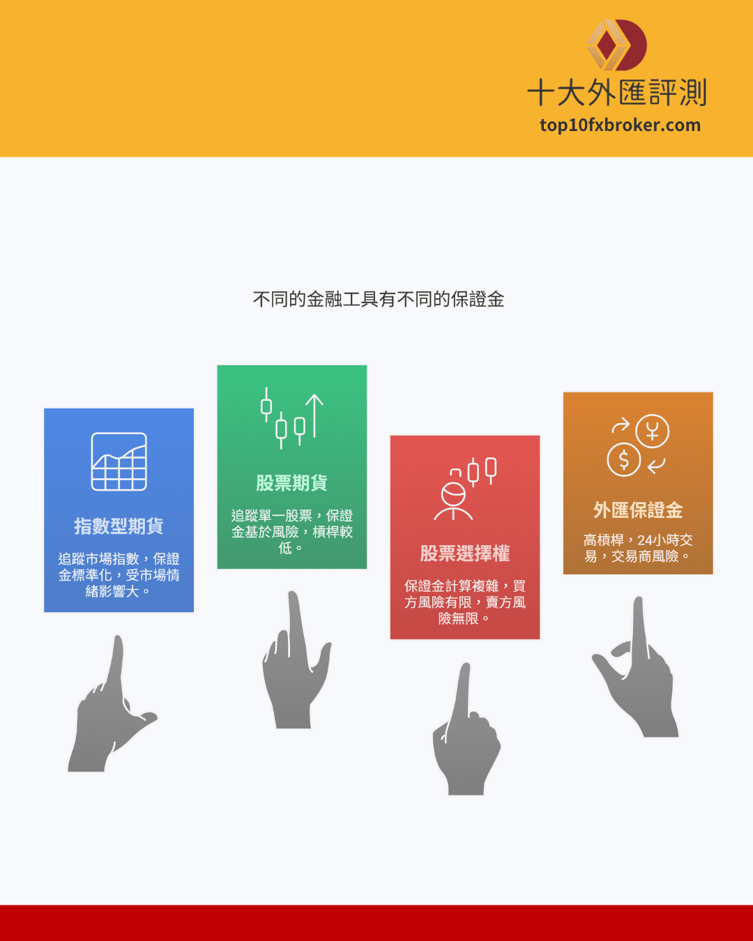 不同金融工具有不同保證金