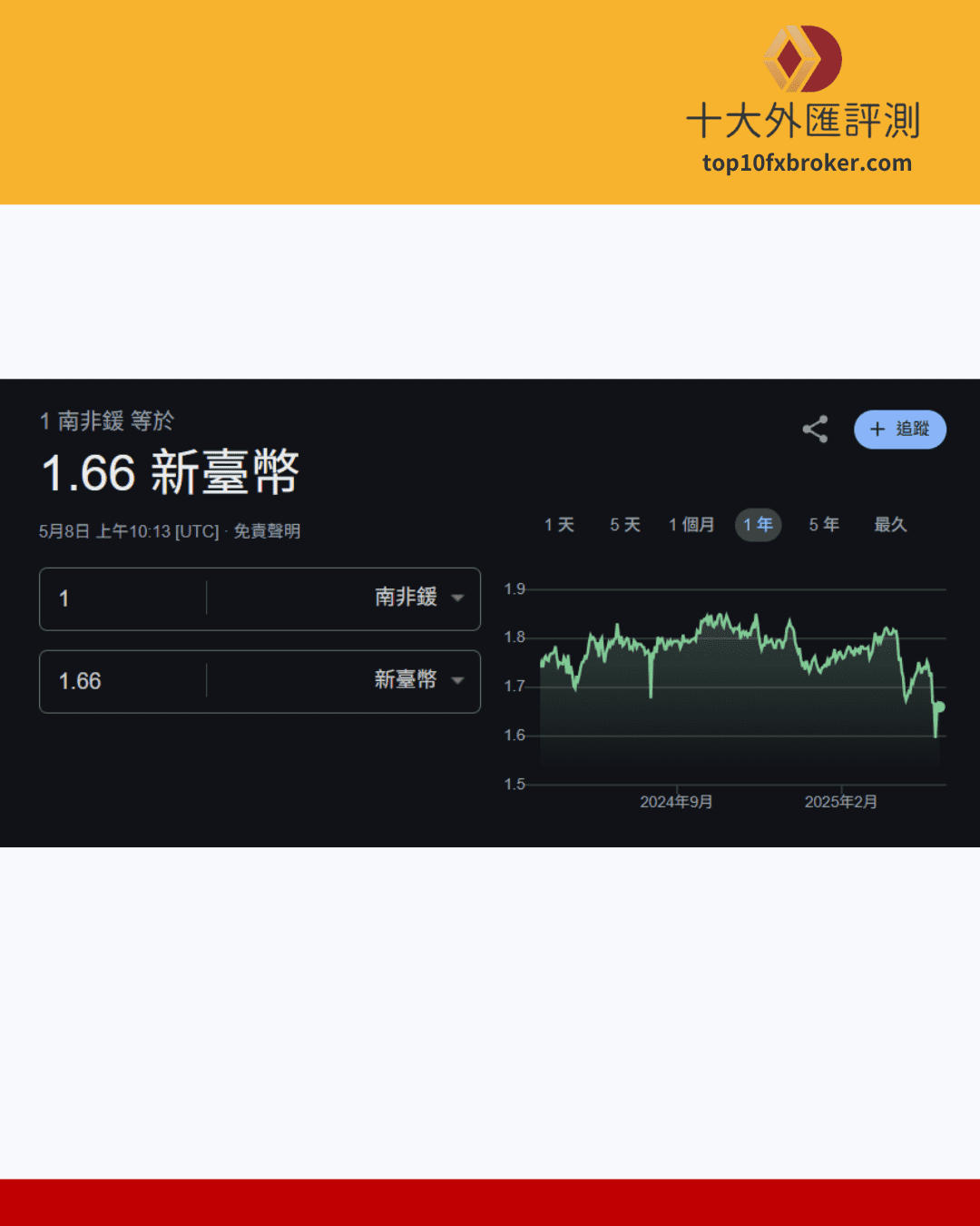 南非幣兌新台幣匯率圖