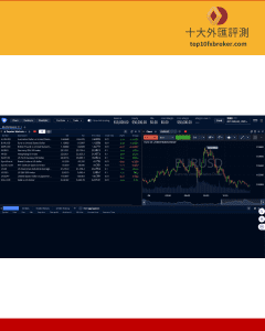 Pepperstone 使用介面