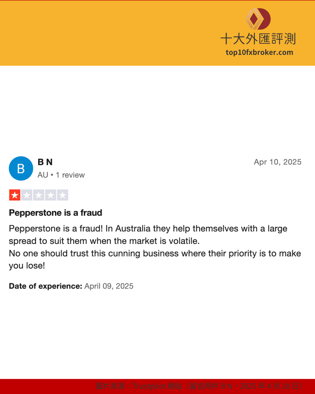 Pepperstone 投訴1