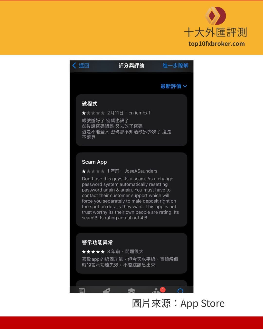 OANDA客服評價不好