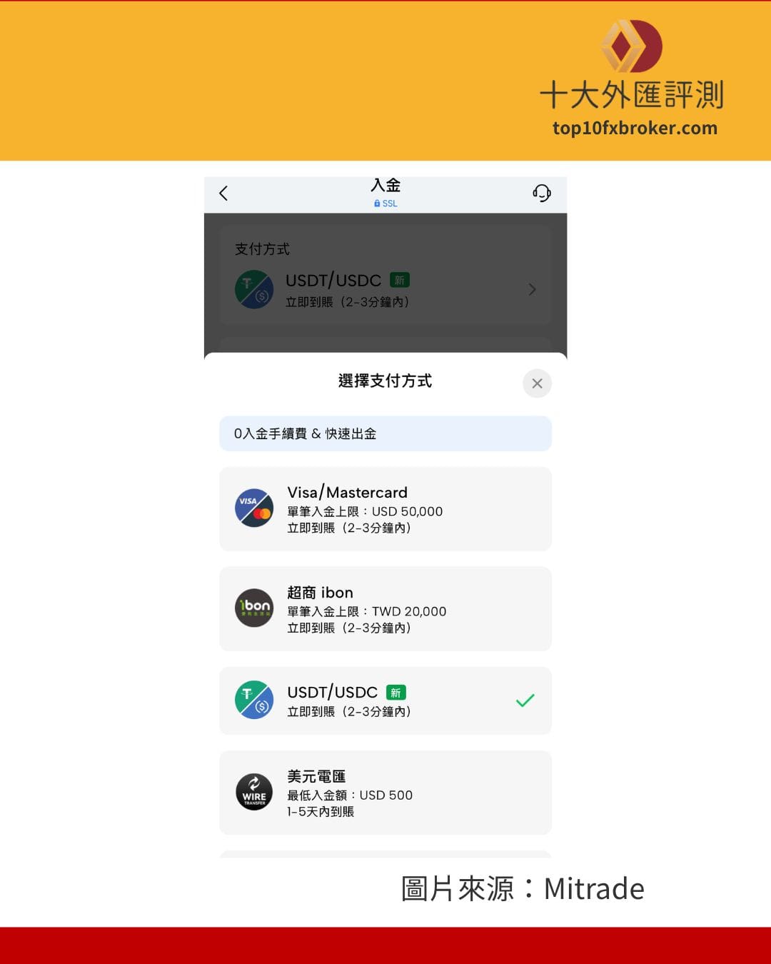 台灣地區可以使用刷卡或是使用加密貨幣入金