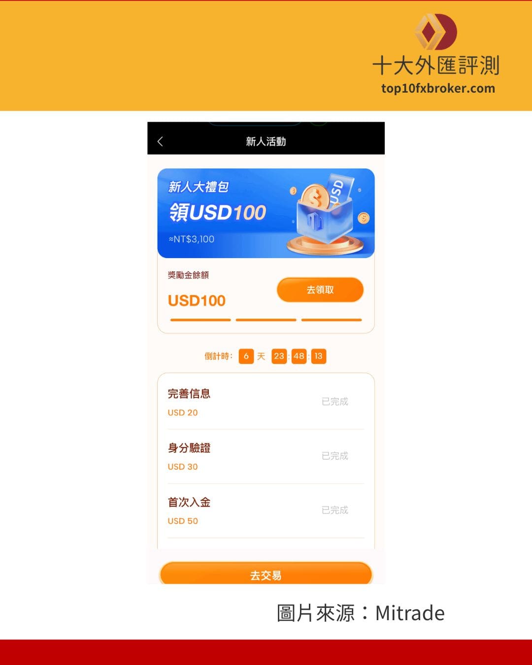 編輯實測入完金、完成入金條件