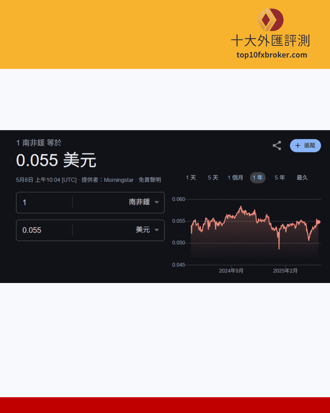 南非幣兌美元匯率圖