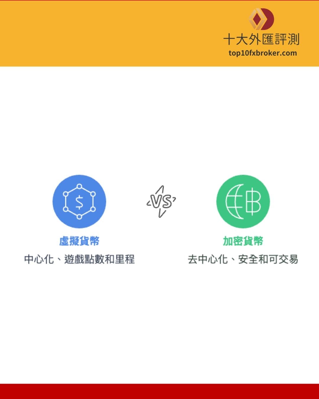 加密貨幣跟虛擬貨幣有差嗎