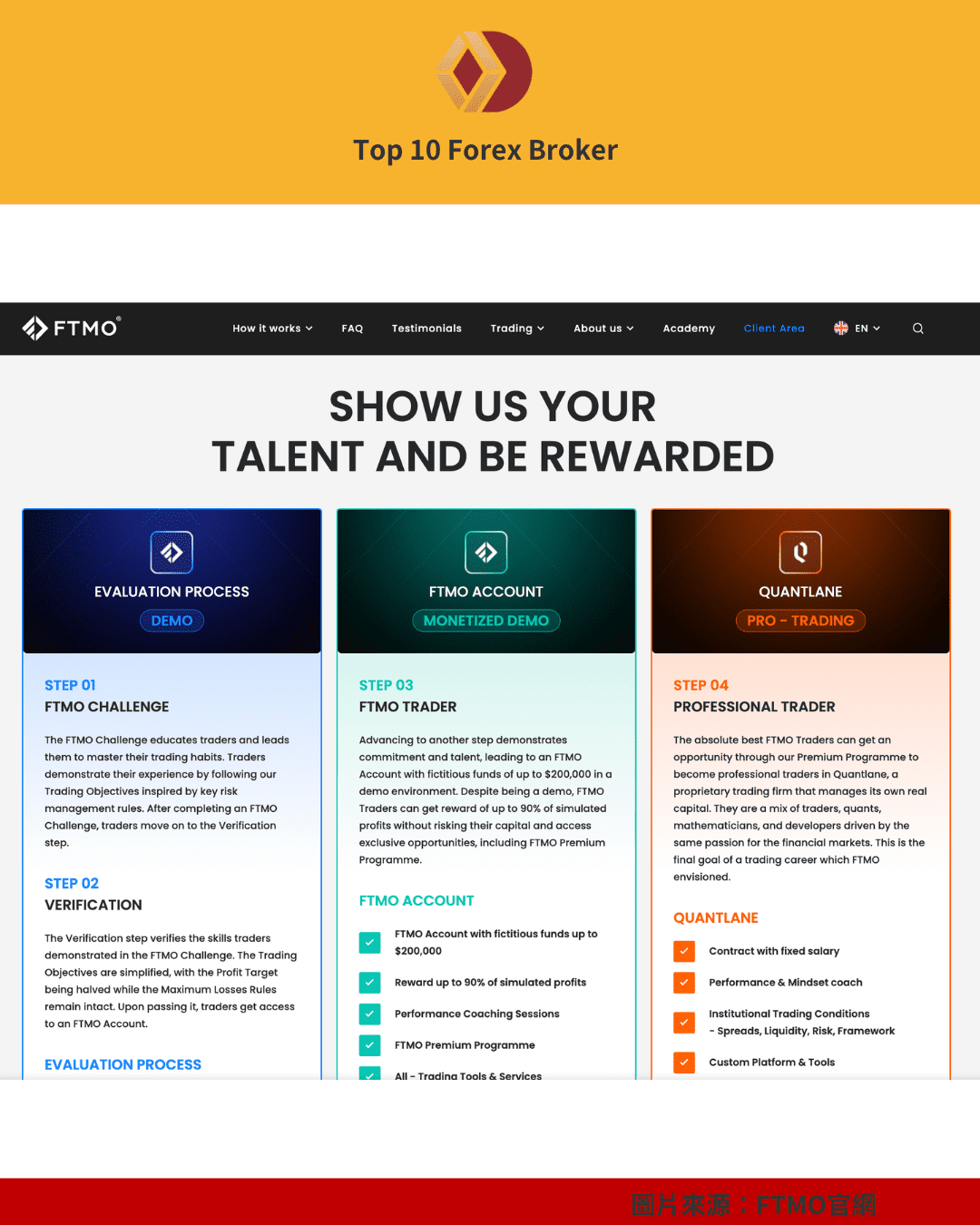 FTMO挑戰說明圖
