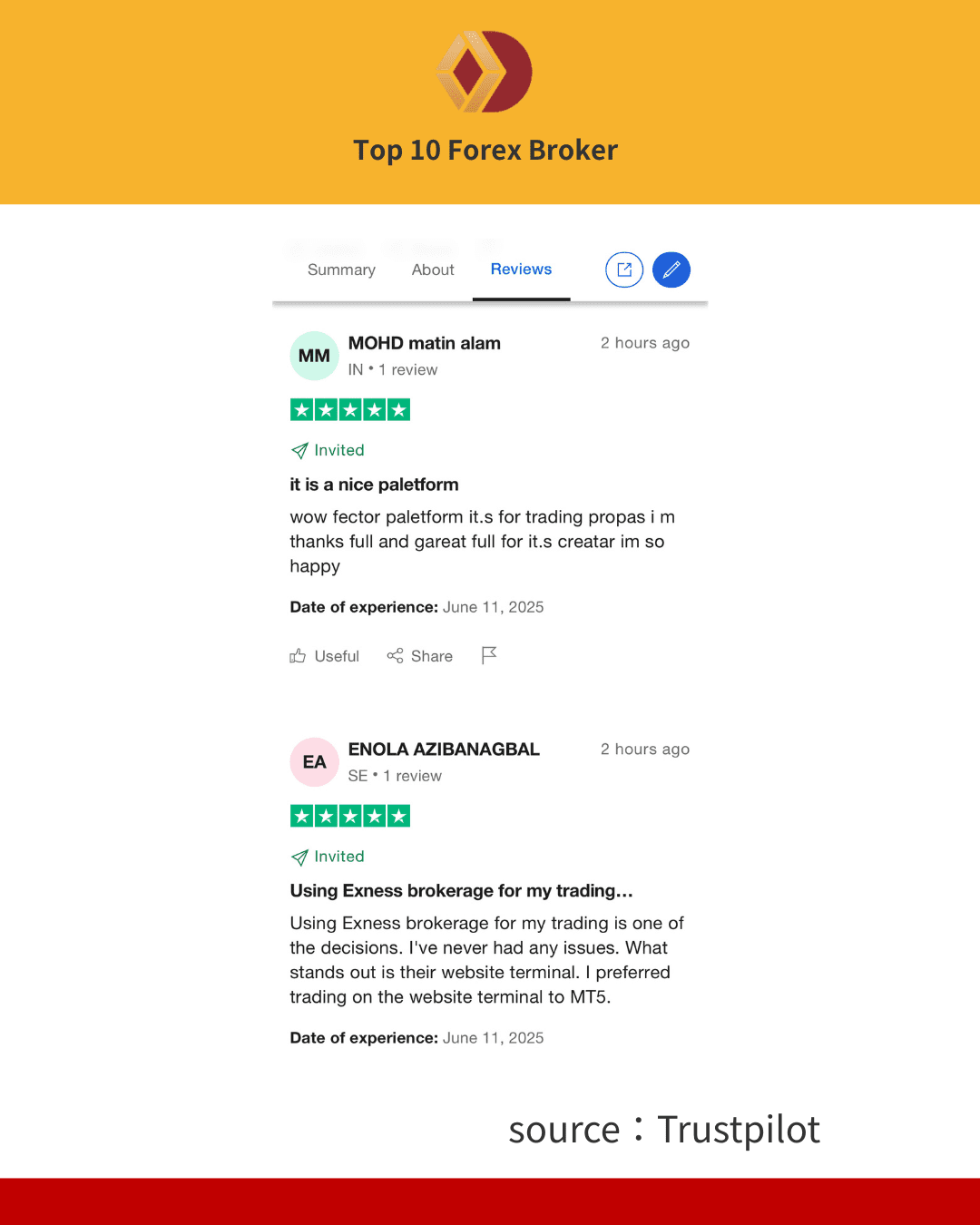 ภาพรีวิว Exness บน Trustpilot