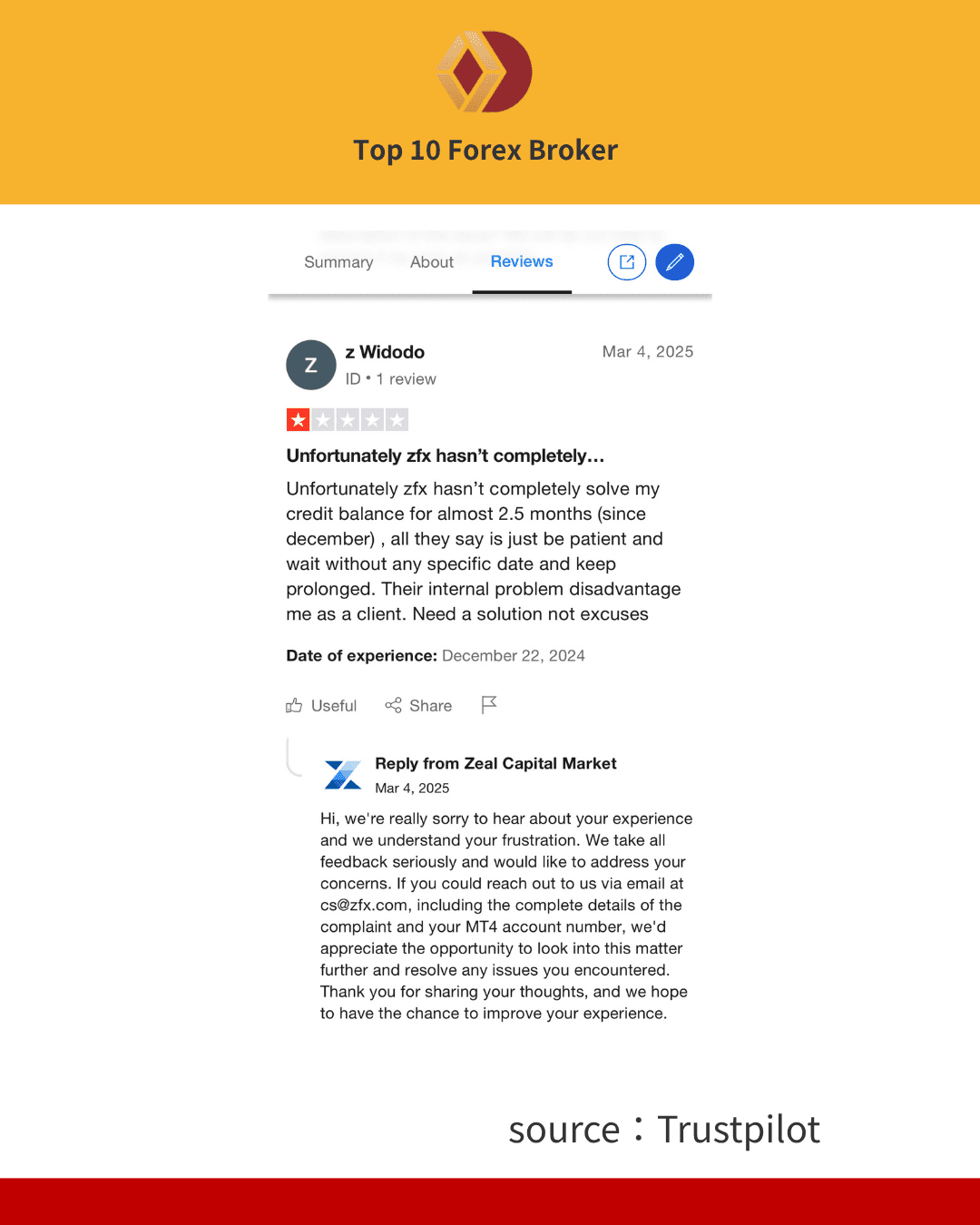 ภาพรีวิว ZFX 2