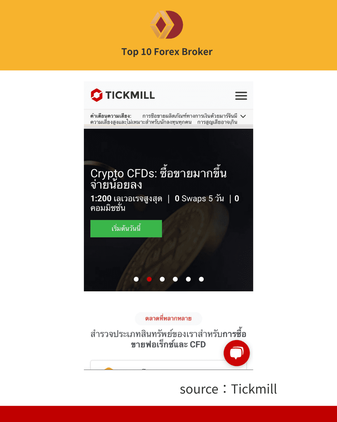 ภาพขั้นตอนการเปิดบัญชี Tickmill 1