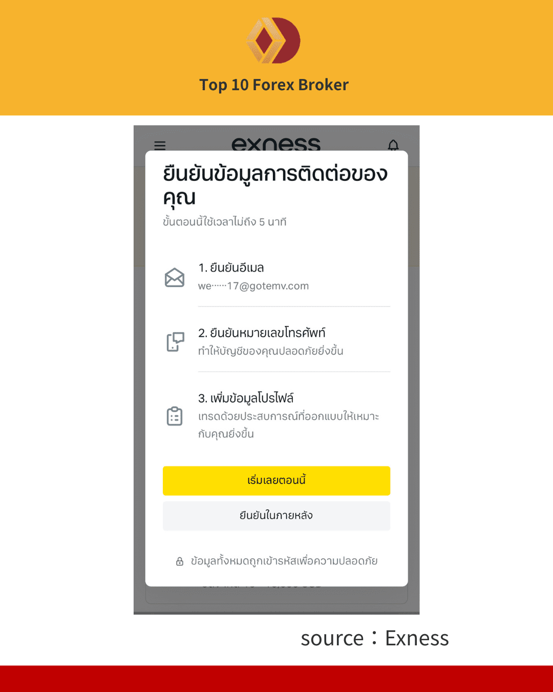 ภาพวิธีการเปิดบัญชี Exness