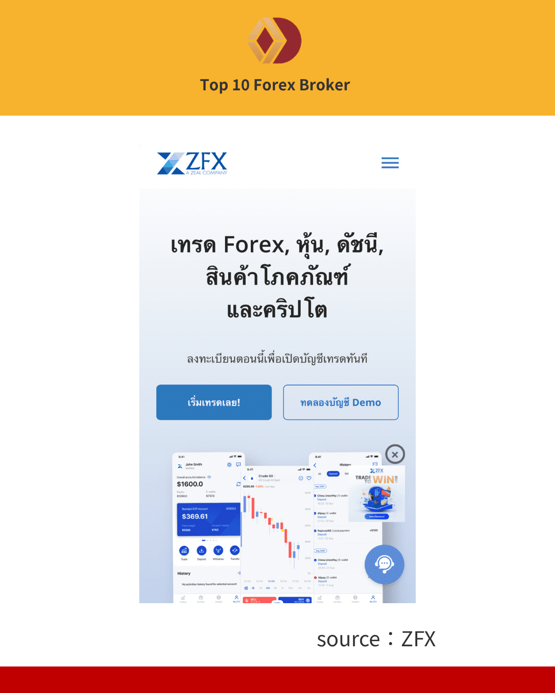 ภาพขั้นตอนการสมัครสมาชิก ZFX 1