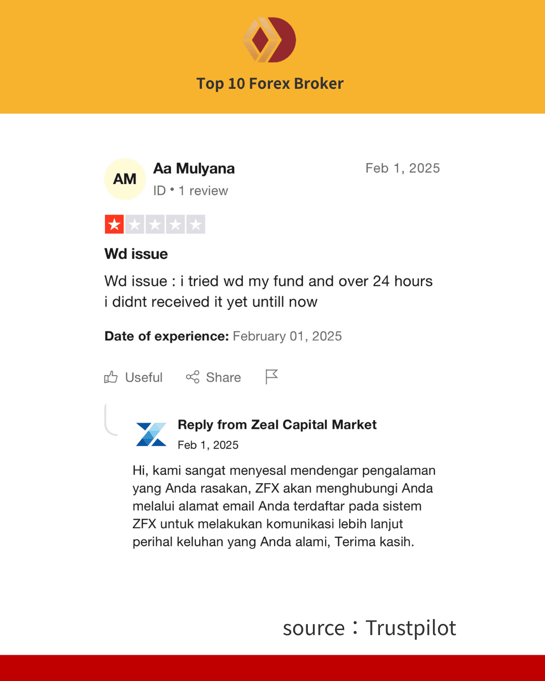 ภาพรีวิว ZFX 1