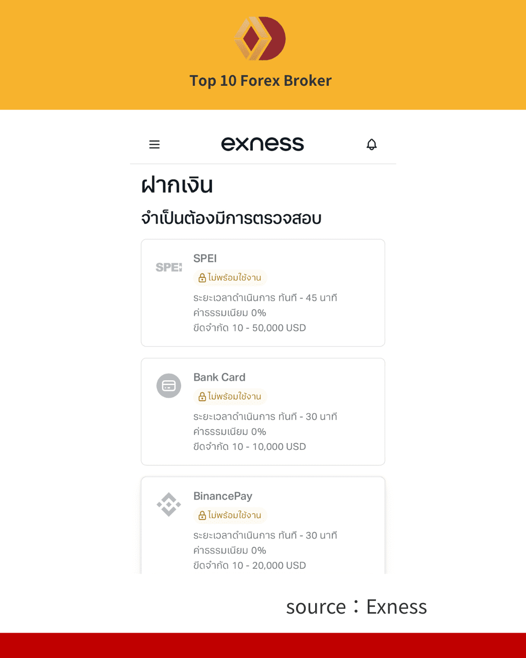 ภาพวิธีการเปิดบัญชี Exness