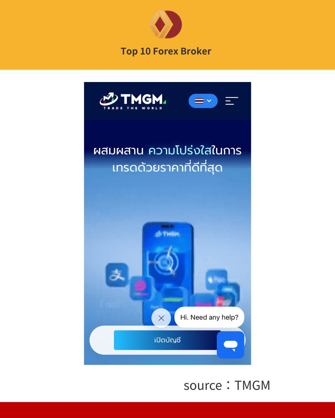 ภาพขั้นตอนการลงทะเบียน 1