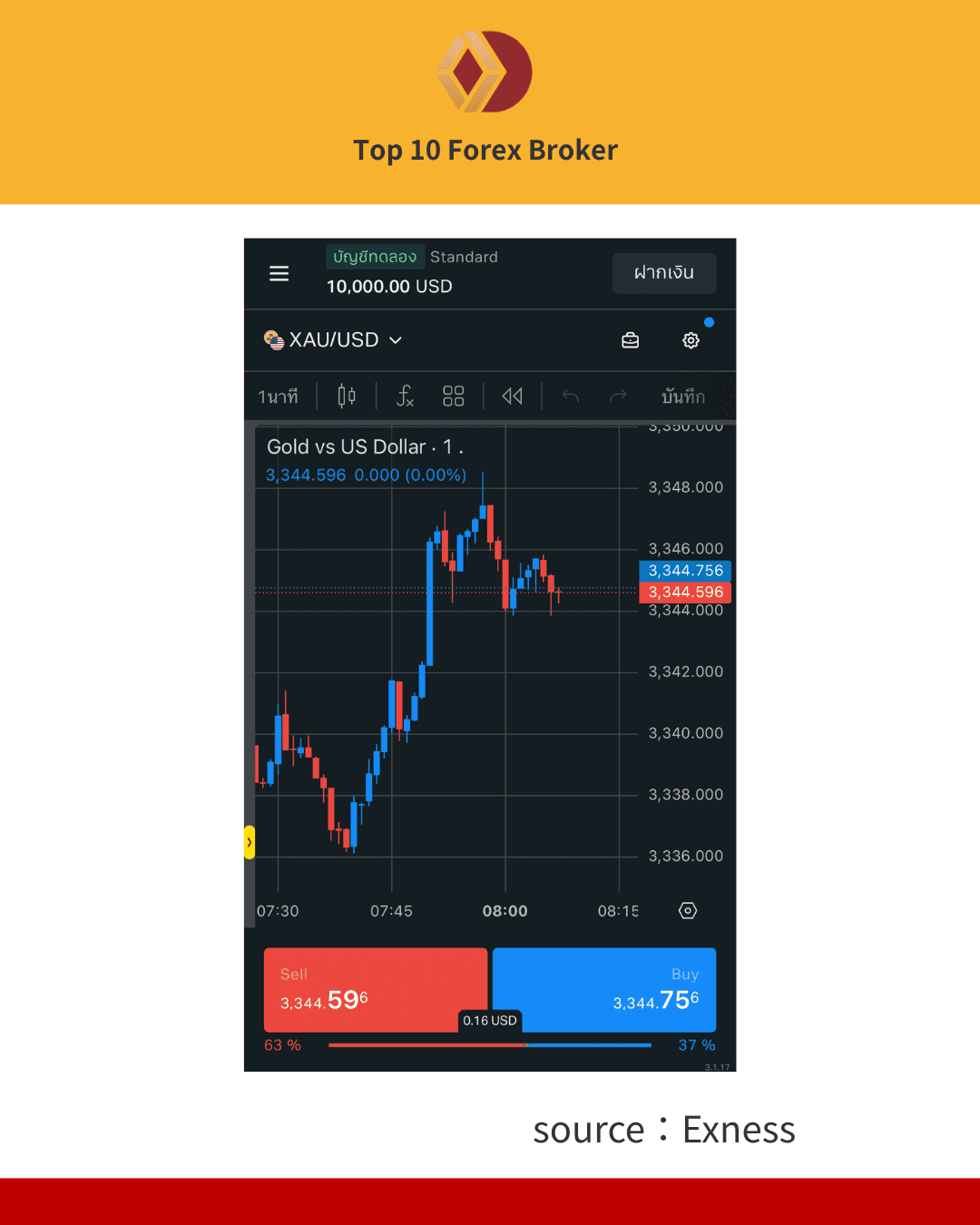 ภาพวิธีการเปิดบัญชี Exness