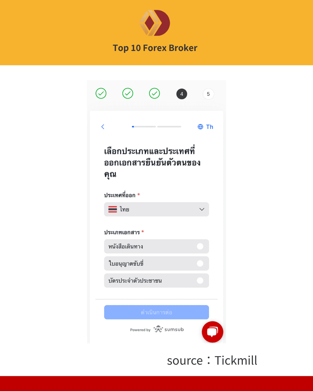 ภาพขั้นตอนการเปิดบัญชี Tickmill 6