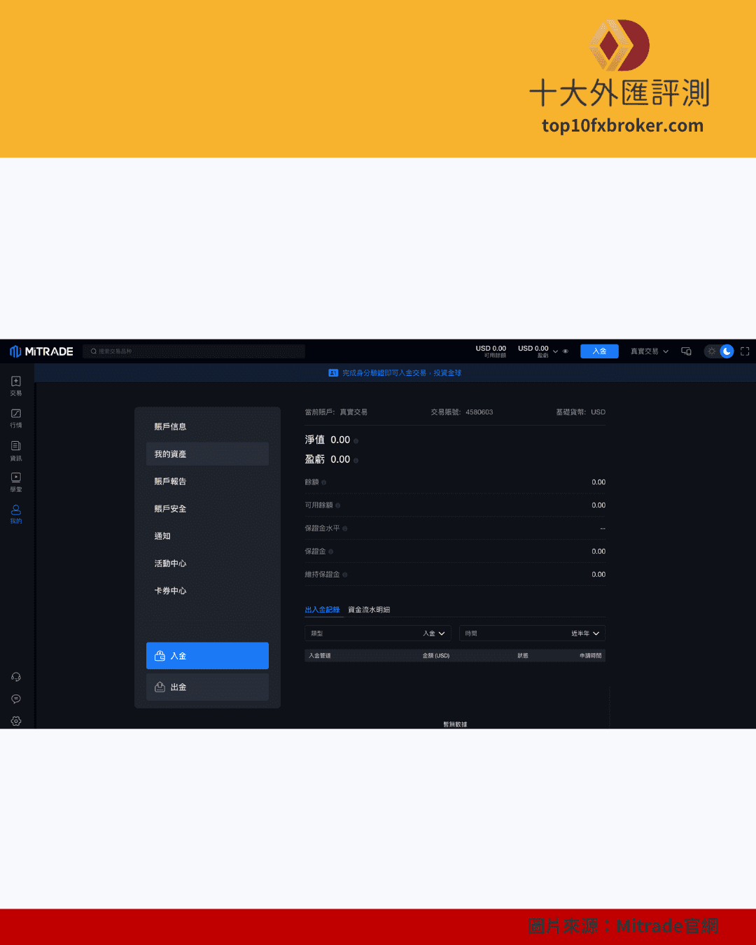 Mitrade入金示意圖