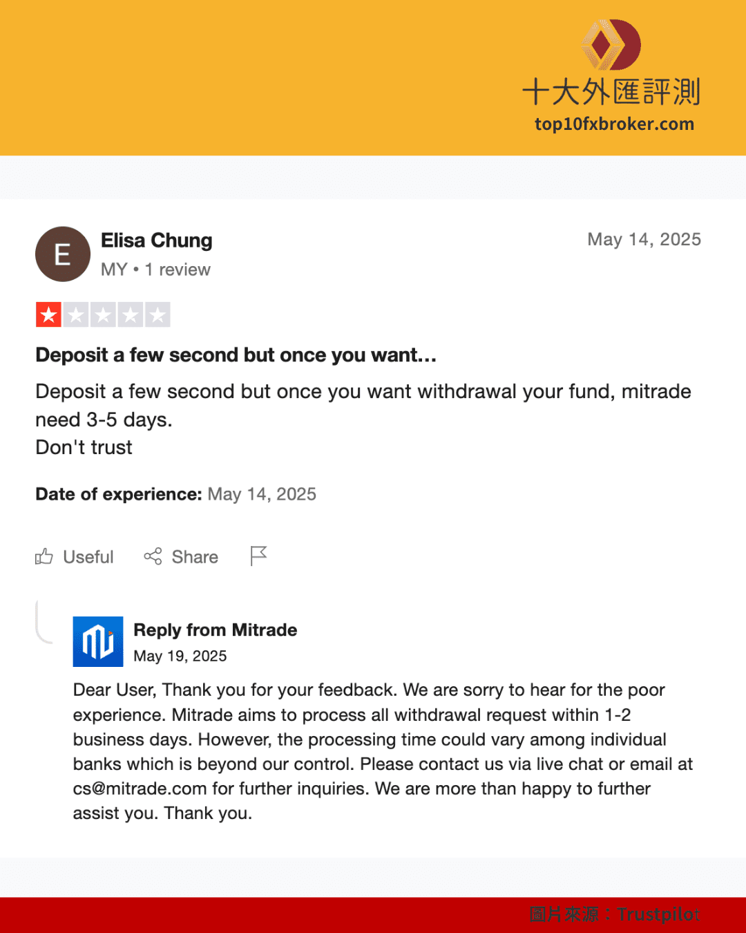 Mitrade真實用戶評論