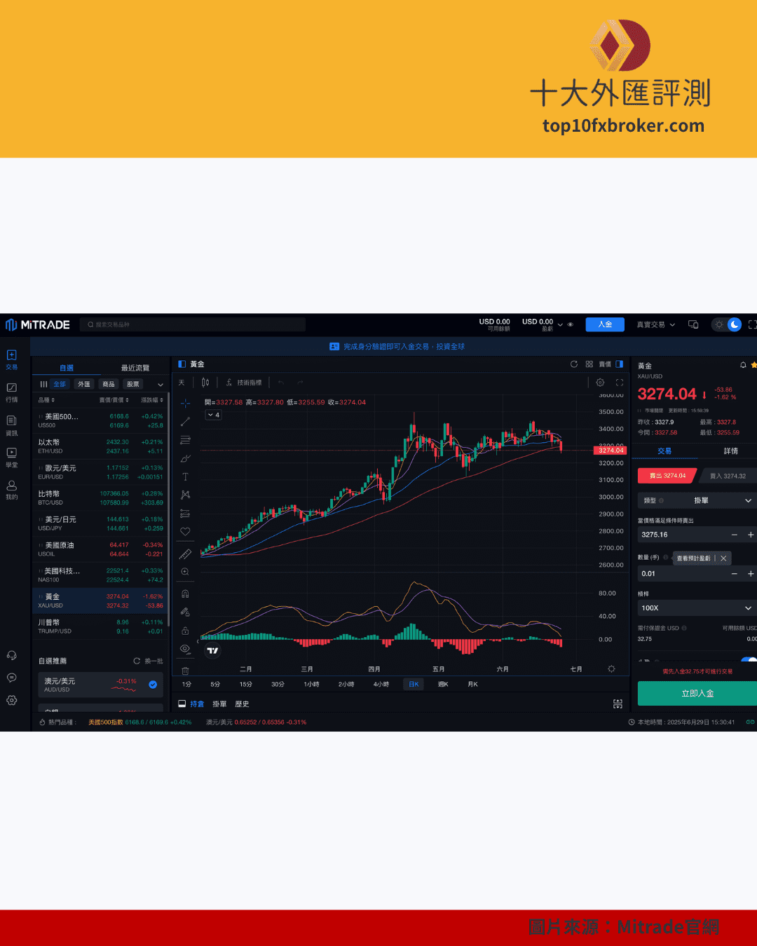 Mitrade怎麼玩示意圖（3）