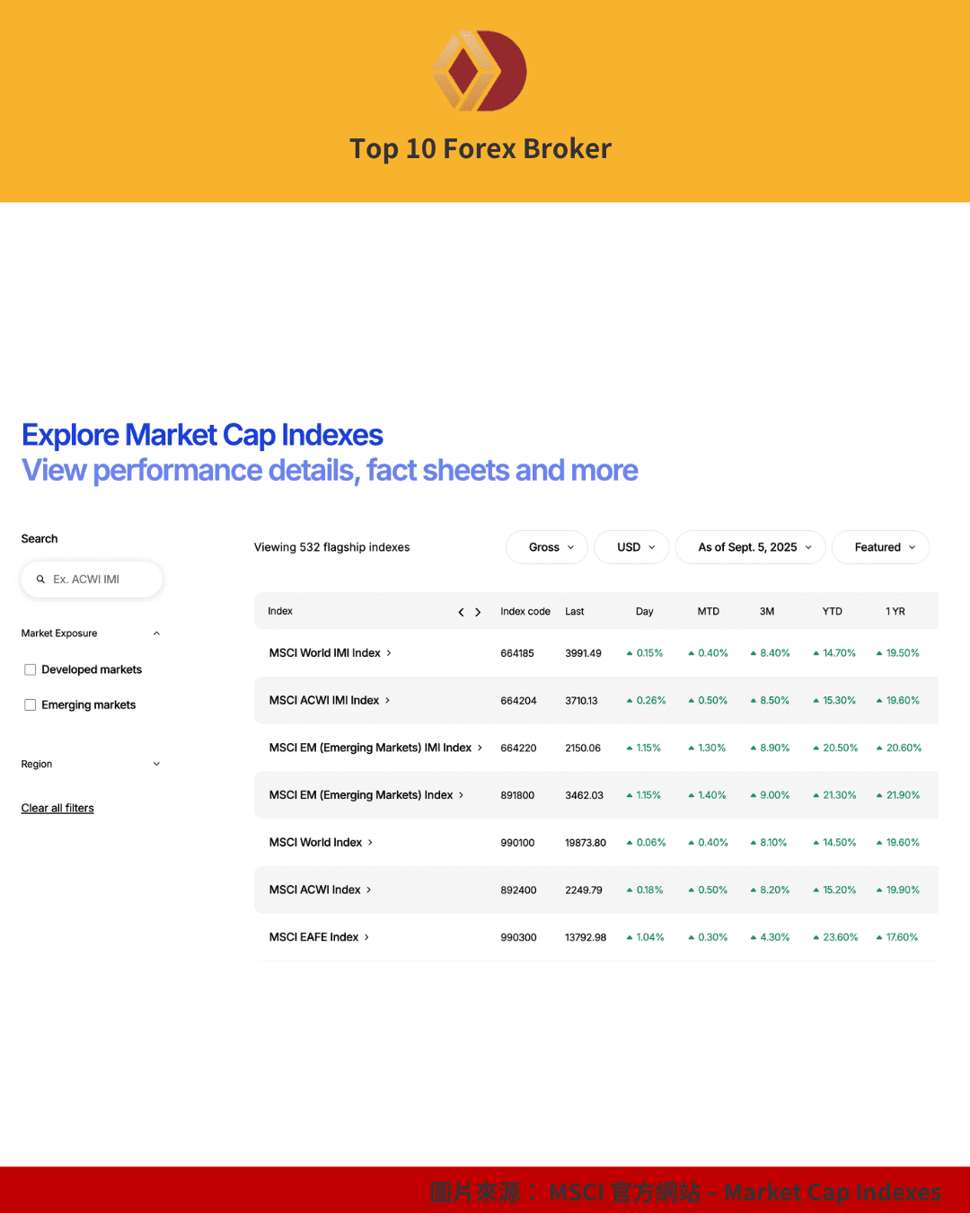 MSCI 指數掛鉤 ETF 頁面